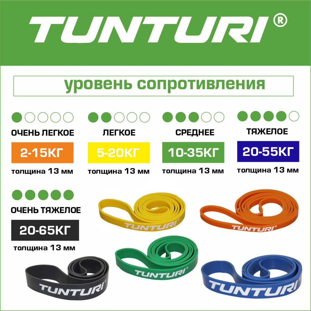 Топ аксессуаров Tunturi для домашних тренировок – Tunturi